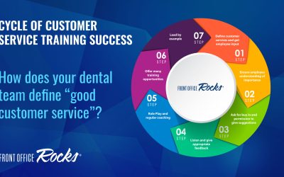 Cycle of Customer Service Training Success